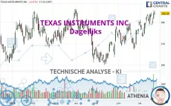 TEXAS INSTRUMENTS INC. - Dagelijks