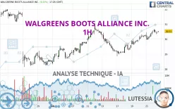 WALGREENS BOOTS ALLIANCE INC. - 1H