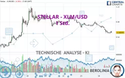 STELLAR - XLM/USD - 1 Std.