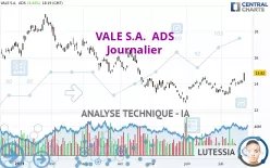 VALE S.A.  ADS - Journalier