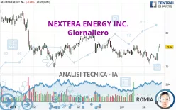 NEXTERA ENERGY INC. - Giornaliero