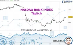 NASDAQ BANK INDEX - Täglich