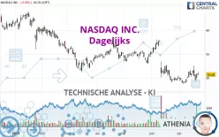 NASDAQ INC. - Dagelijks