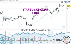 STARBUCKS CORP. - 1 uur