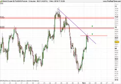 BRENT CRUDE OIL - 2H