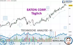 EATON CORP. - Täglich