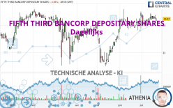 FIFTH THIRD BANCORP DEPOSITARY SHARES - Dagelijks