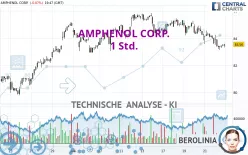 AMPHENOL CORP. - 1 Std.