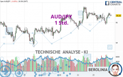 AUD/JPY - 1 Std.