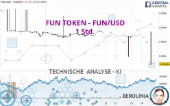 FUN TOKEN - FUN/USD - 1 Std.