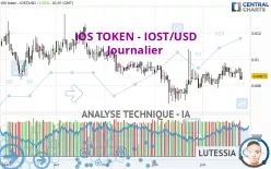 IOS TOKEN - IOST/USD - Journalier