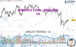 BINANCE COIN - BNB/USD - 1H