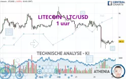 LITECOIN - LTC/USD - 1 uur