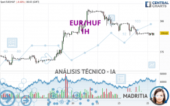 EUR/HUF - 1 uur