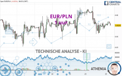 EUR/PLN - 1 uur