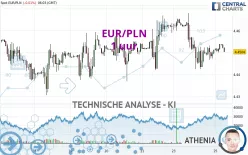 EUR/PLN - 1 uur