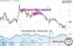 ECONOCOM GROUP - Täglich