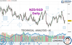 NZD/SGD - Daily