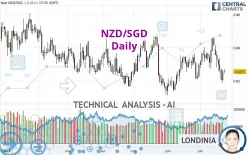 NZD/SGD - Daily