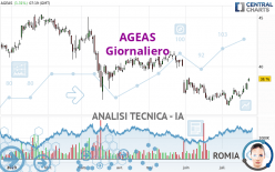 AGEAS - Giornaliero