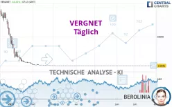 VERGNET - Täglich