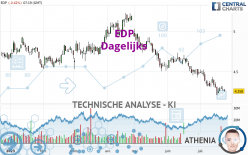 EDP - Täglich