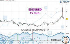 EDENRED - 15 min.