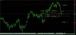 AUD/CAD - 4H