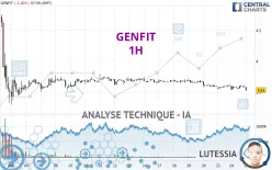 GENFIT - 1H