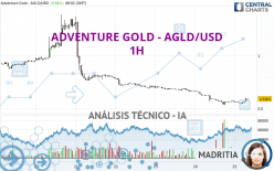 ADVENTURE GOLD - AGLD/USD - 1H