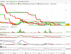 EMEIS - Daily