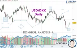 USD/DKK - Journalier