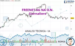 FREENET AG NA O.N. - Giornaliero