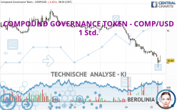 COMPOUND GOVERNANCE TOKEN - COMP/USD - 1 Std.