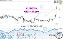 KUROS N - Giornaliero