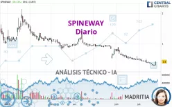 SPINEWAY - Diario