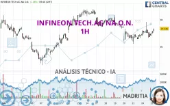 INFINEON TECH.AG NA O.N. - 1H