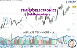 STMICROELECTRONICS - Weekly