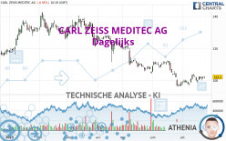 CARL ZEISS MEDITEC AG - Dagelijks