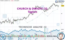 CHURCH &amp; DWIGHT CO. - Täglich