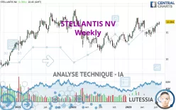 STELLANTIS NV - Semanal