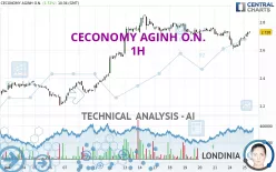 CECONOMY AGINH O.N. - 1H