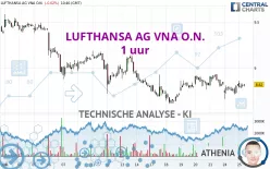 LUFTHANSA AG VNA O.N. - 1 uur