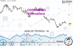 COFINIMMO - Giornaliero