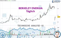 BERKELEY ENERGIA - Täglich