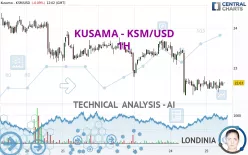 KUSAMA - KSM/USD - 1H