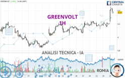 GREENVOLT - 1H