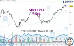 SHELL PLC - 1 Std.