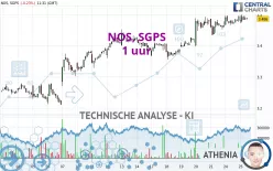 NOS, SGPS - 1 uur