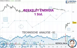 BERKELEY ENERGIA - 1 Std.